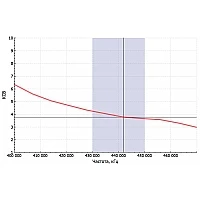Радиостанция Аргут А-24 UHF