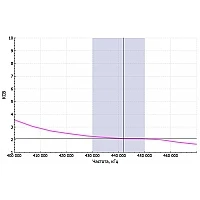 Радиостанция Аргут РК-301М UHF