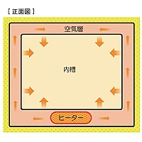 Yamato IS-912C - Программируемый инкубатор с естественной конвекцией