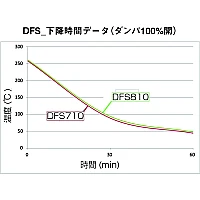 Yamato DHS-710 - Сушильный шкаф Fine с принудительной конвекцией и вентиляцией