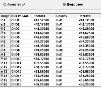 Радиостанция Аргут РК-301М UHF